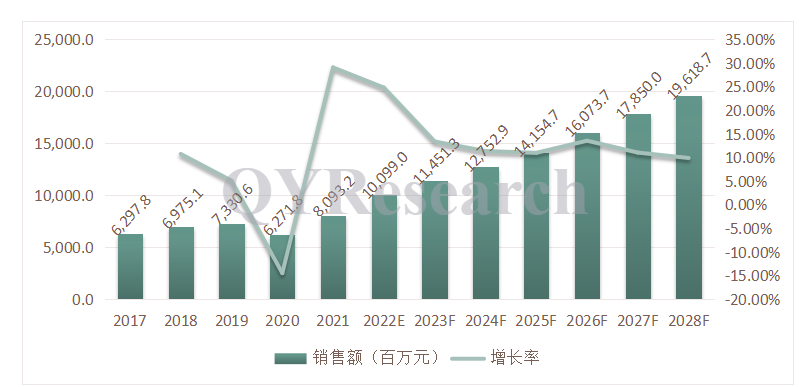 立足全球動(dòng)態(tài)物聯(lián)，斯沃德智能定位設(shè)備助力萬物互聯(lián)！