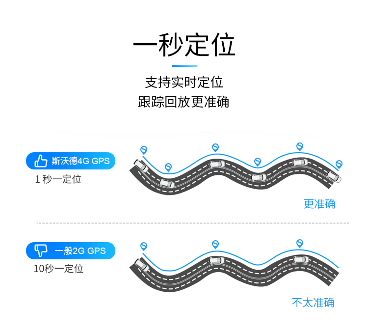 男子租車騙貸“兩頭騙”，租車公司如何有效監(jiān)管車輛？看斯沃德北斗GPS定位一招破局