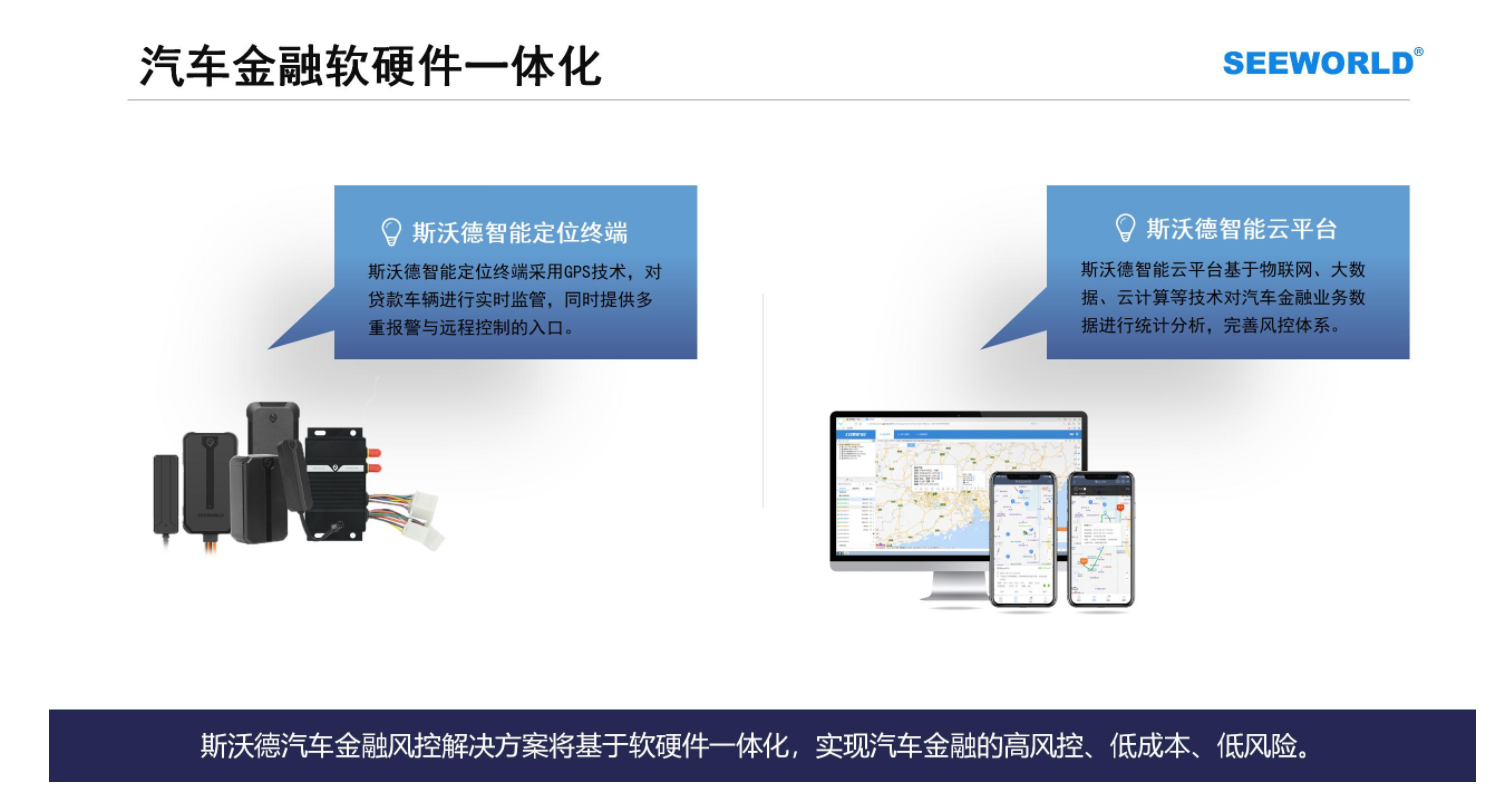 汽車金融車貸，租賃抵押首選！斯沃德北斗GPS專業(yè)風(fēng)控解決方案